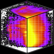 Web topology histogram cube